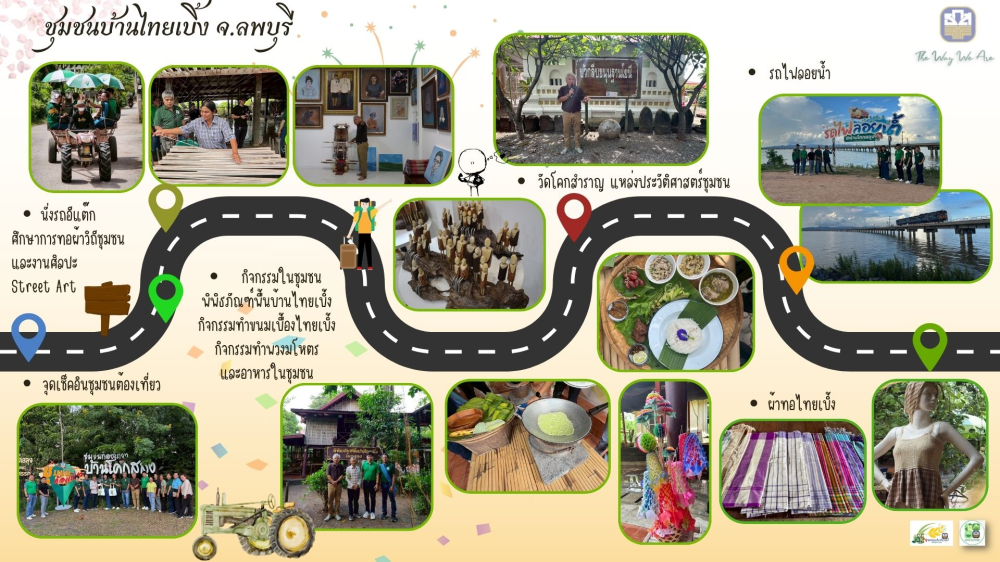 ชุมชนท่องเที่ยวบ้านไทยเบิ้ง จังหวัดลพบุรี