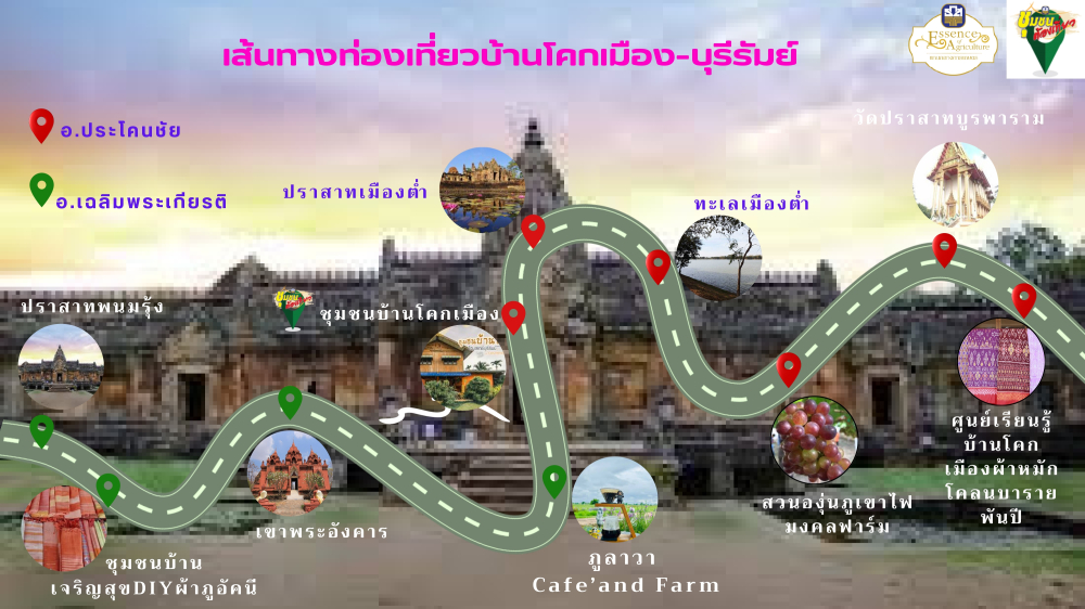 ชุมชนท่องเที่ยวบ้านโคกเมืองอำเภอประโคนชัย