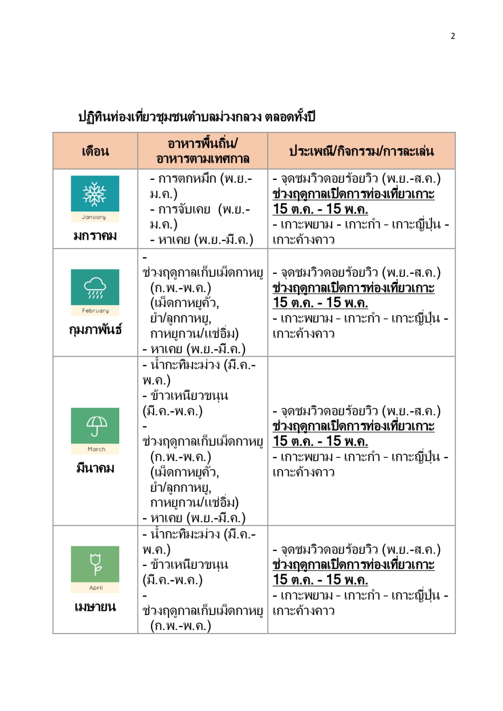 ชุมชนท่องเที่ยว บ้านม่วงกลวง จังหวัดระนอง