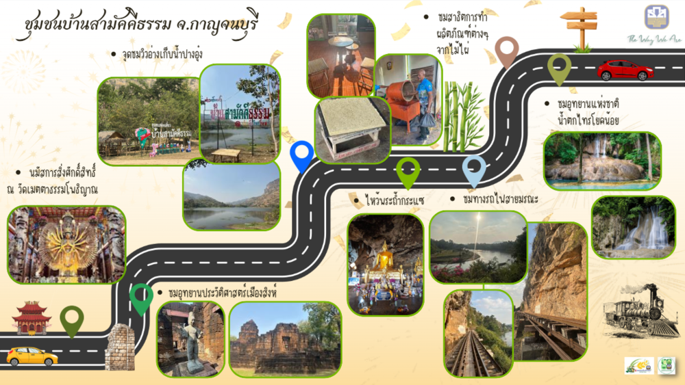 ชุมชนท่องเที่ยวบ้านสามัคคีธรรม