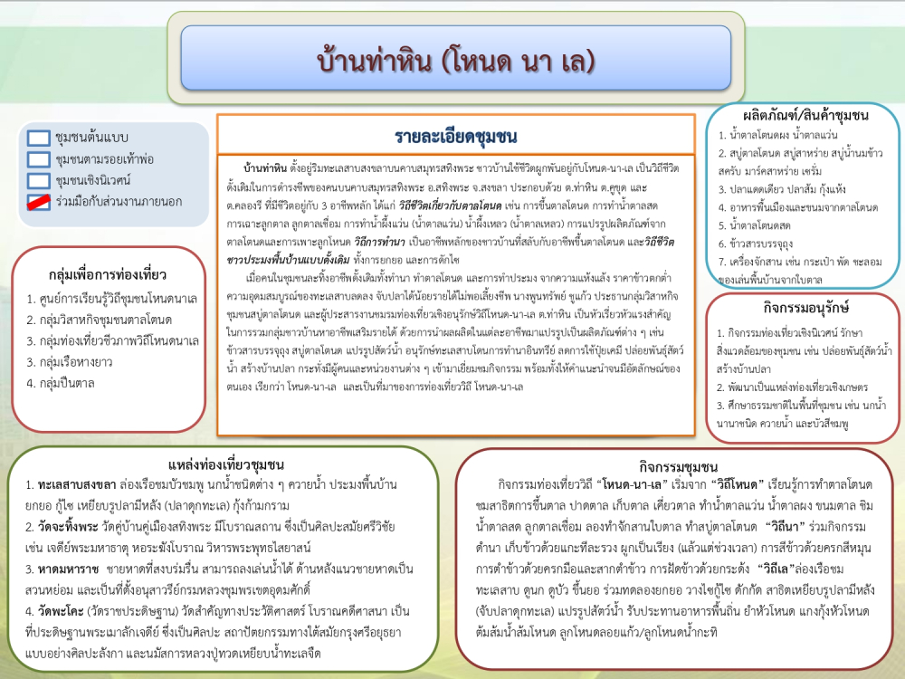 ชุมชนท่องเที่ยวบ้านท่าหิน (โหนด นา เล)  จังหวัดสงขลา